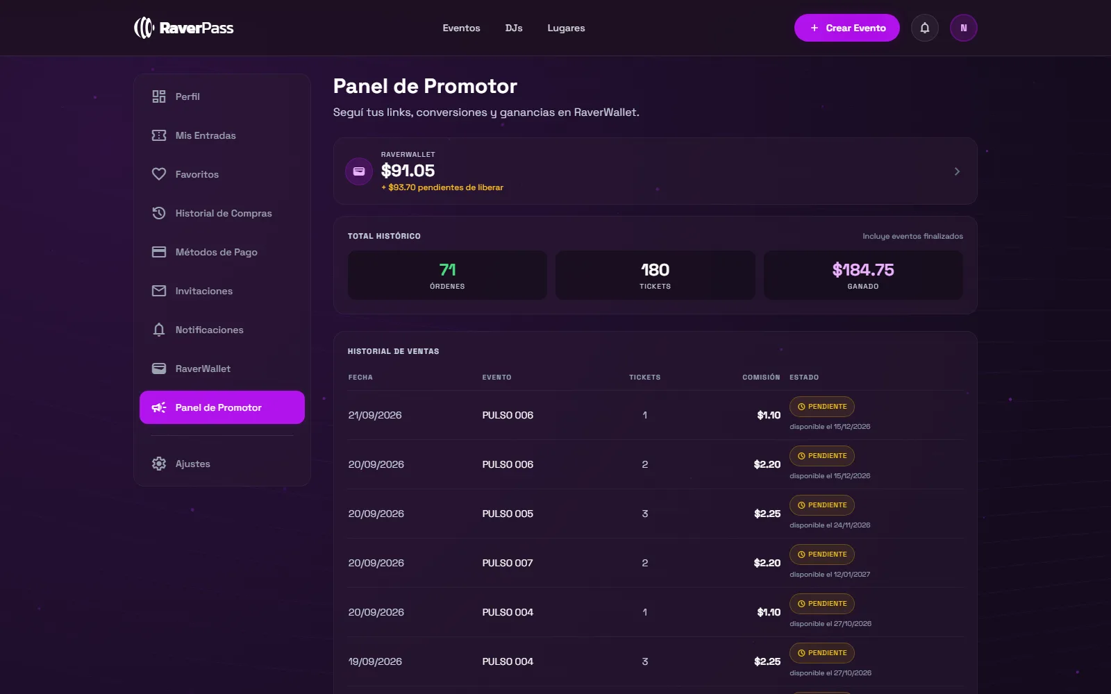 Los links de un promotor con sus clicks, las ventas atribuidas y la comisión ganada en cada uno.